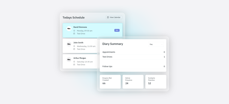 Reduce days to sell